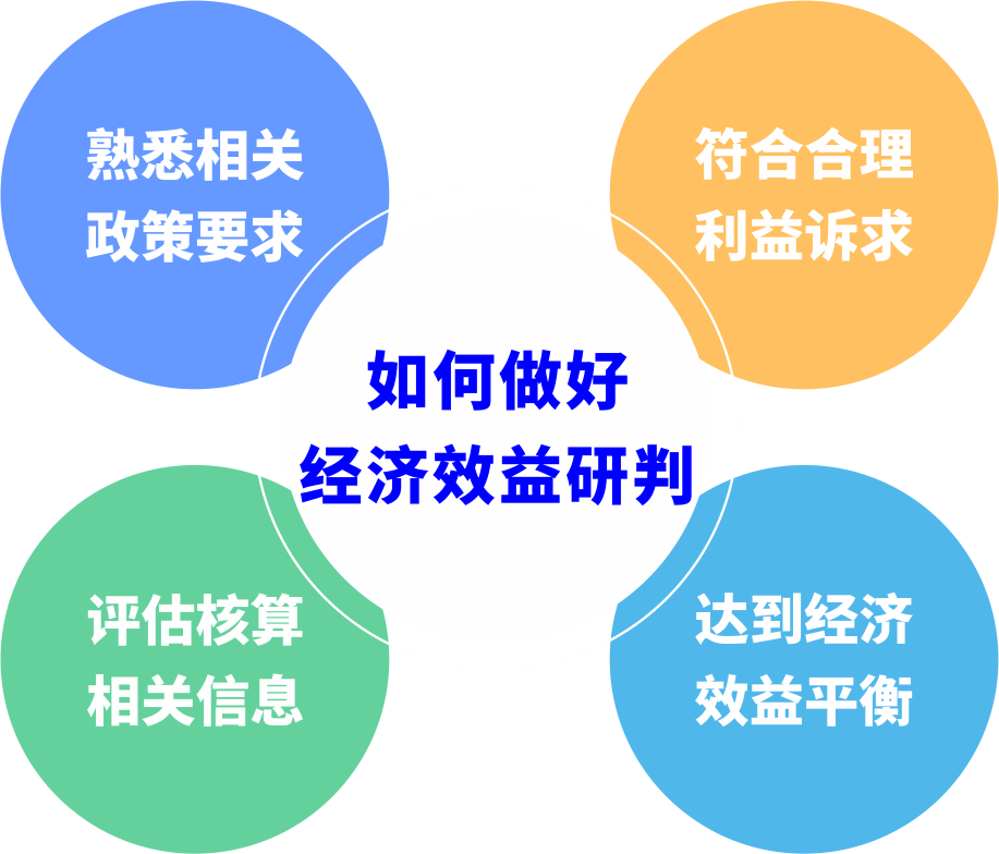 城市更新前期研判如何避免“踩坑”？