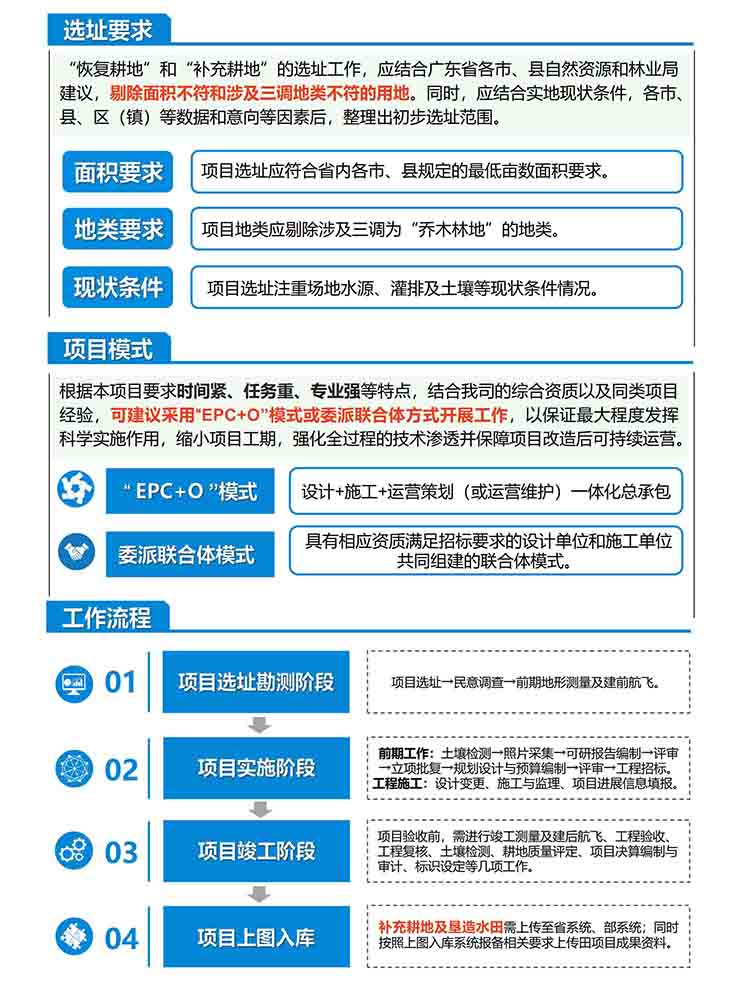 4008云顶集团(国际)股份有限公司