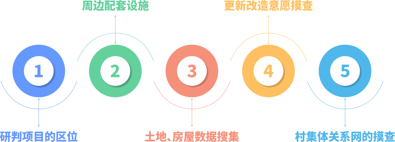 项目信息搜集(1).png